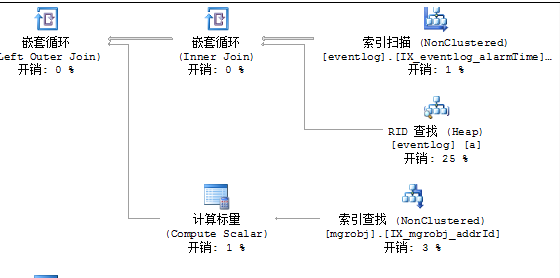 SQL