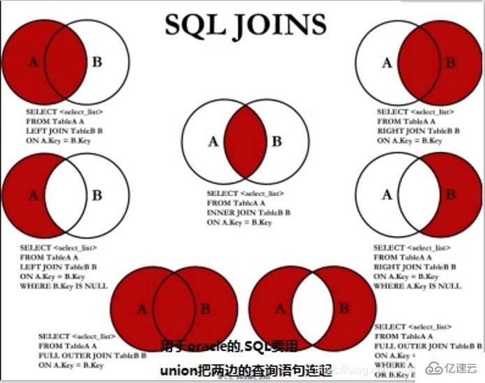 mysql基础知识汇总