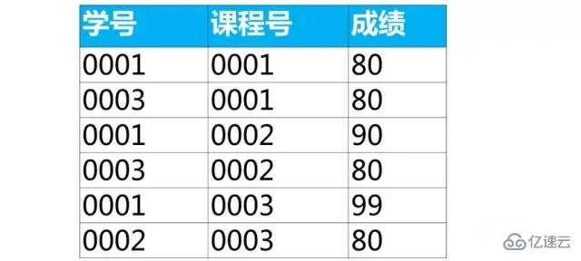 mysql基础知识汇总