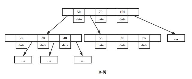 MongoDB