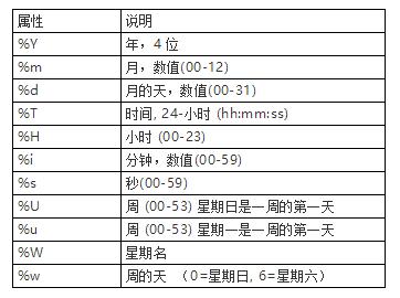 MySQL中有哪些语句收集