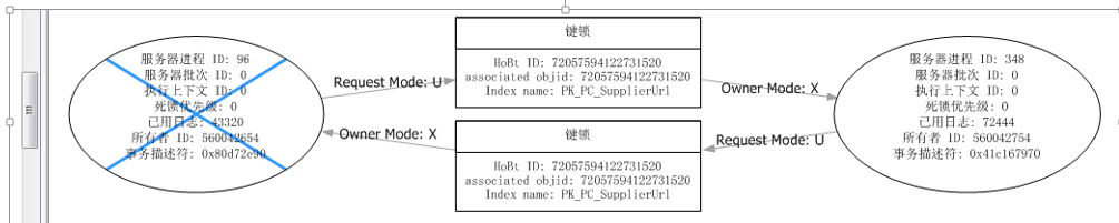 sql