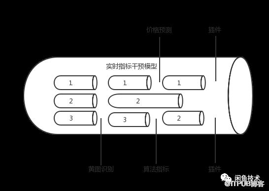 PostgreSQL中怎么实时干预搜索排序