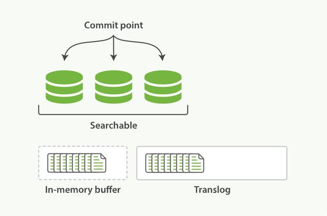 ElasticSearch中怎么实现集群分布式