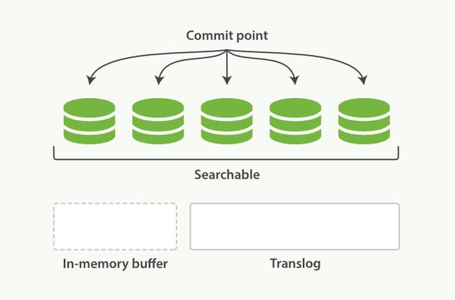 ElasticSearch中怎么实现集群分布式