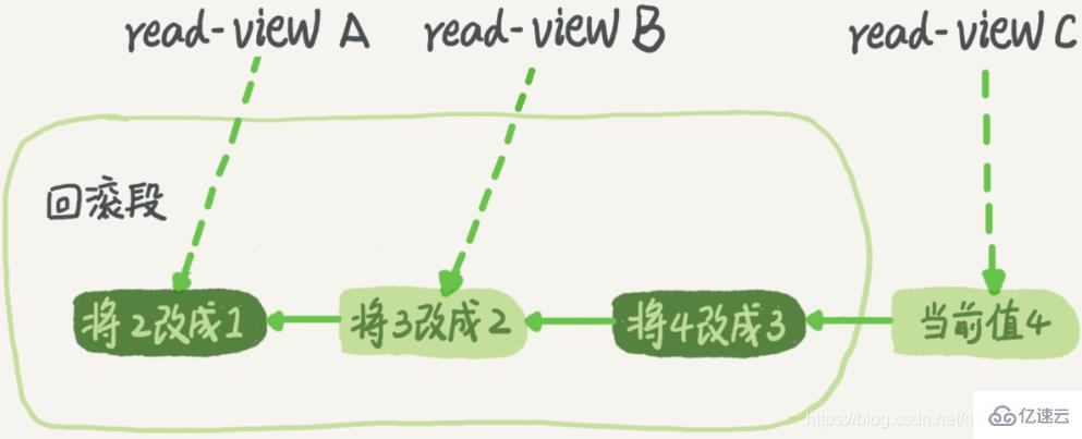 MySQL中的事务隔离是什么意思