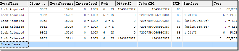 SQL