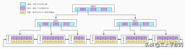 MySQL中索引提高查询效率的原因是什么