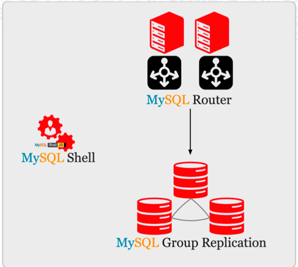 MySQL中如何选择高可用架构