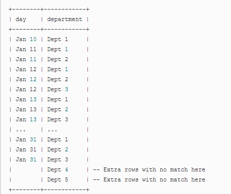 SQL中如何连接JOIN表