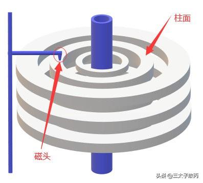 MySQL中索引提高查询效率的原因是什么