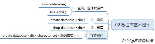 MySQL数据库重点知识整理