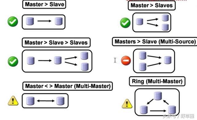 MySQL中主从复制的原理分析