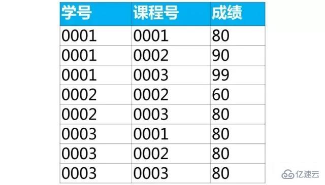 mysql基础知识汇总