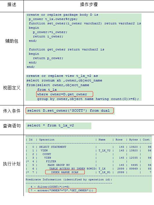 Oracle中怎么优化复杂视图