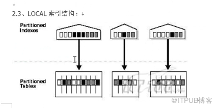 oracle分区表的优缺点及用法