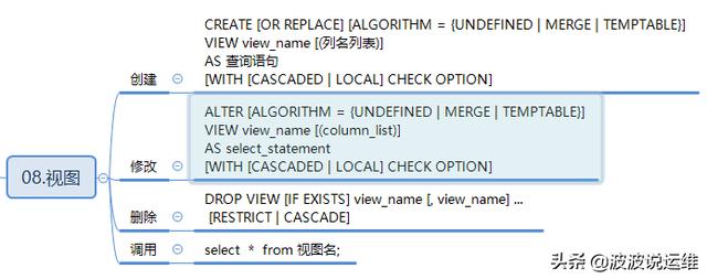 MySQL数据库重点知识整理