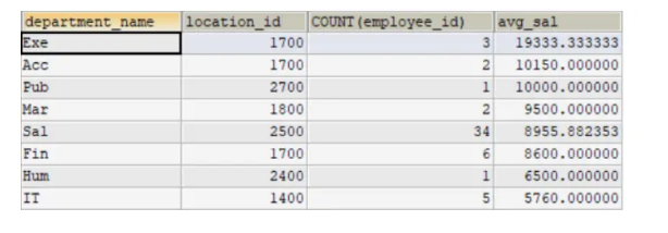 MySQL中的聚合函数怎么用