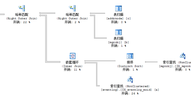 SQL