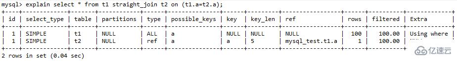 MySQL中的join语句算法及优化方法