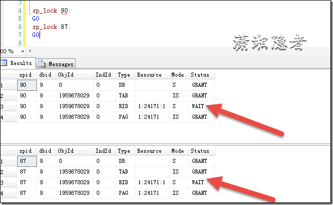 SQL