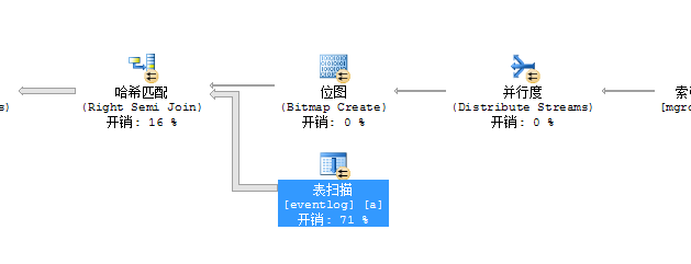 SQL