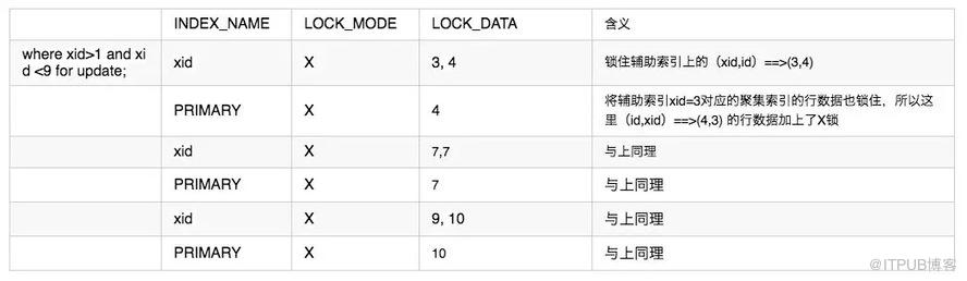 innodb中怎么实现一个存储引擎锁