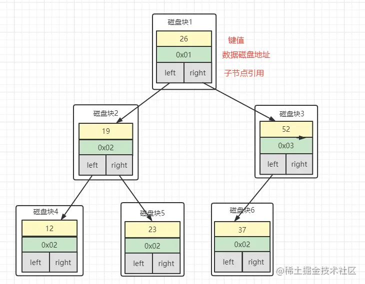 MySQL中索引指的是什么