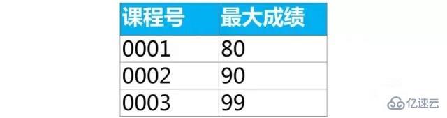 mysql基础知识汇总