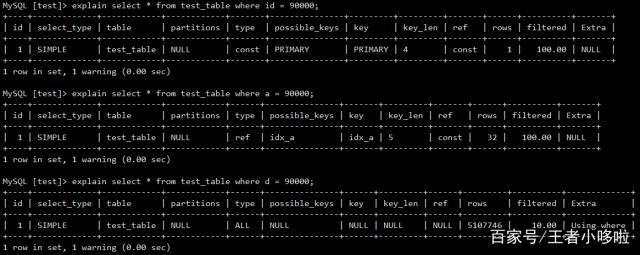 MySQL中怎么定位慢查询