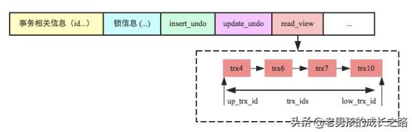 MySQL中怎么实现跨行事务模型