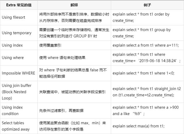 MySQL中怎么定位慢查询