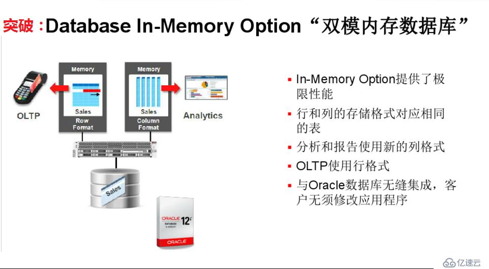 怎么在CentOS7上安装Oracle