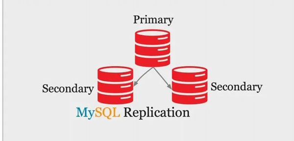 MySQL中如何选择高可用架构