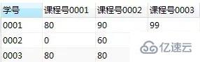 mysql基础知识汇总