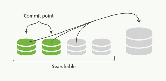 ElasticSearch中怎么实现集群分布式