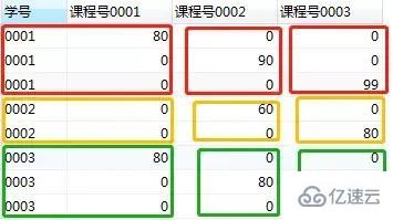 mysql基础知识汇总