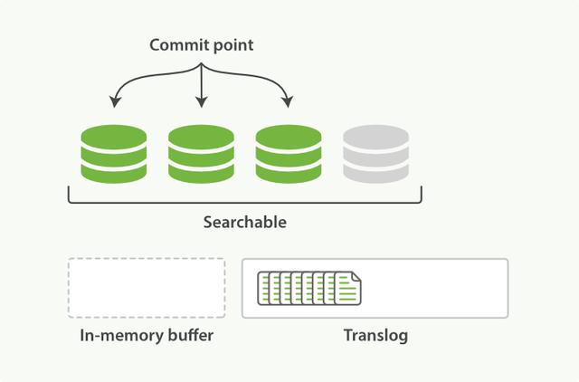 ElasticSearch中怎么实现集群分布式