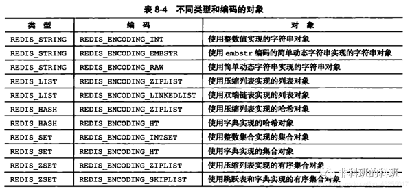 Redis中都有哪些数据结构