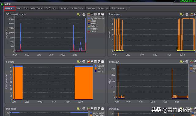 MySQL中怎么实时性能分析