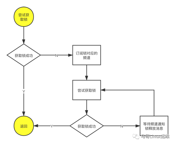 Redis中怎样实现一个分布式锁