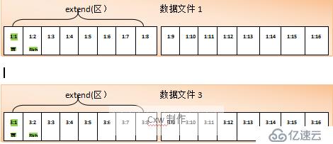 sqlserver表和库的管理方法