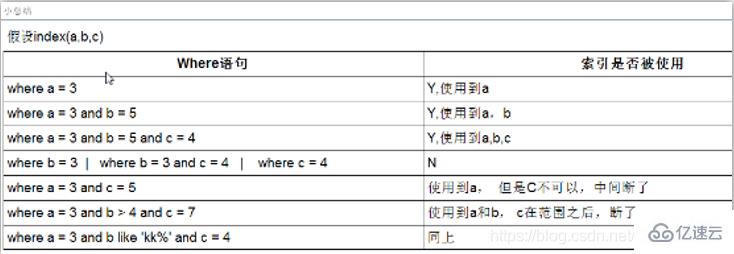 mysql基础知识汇总