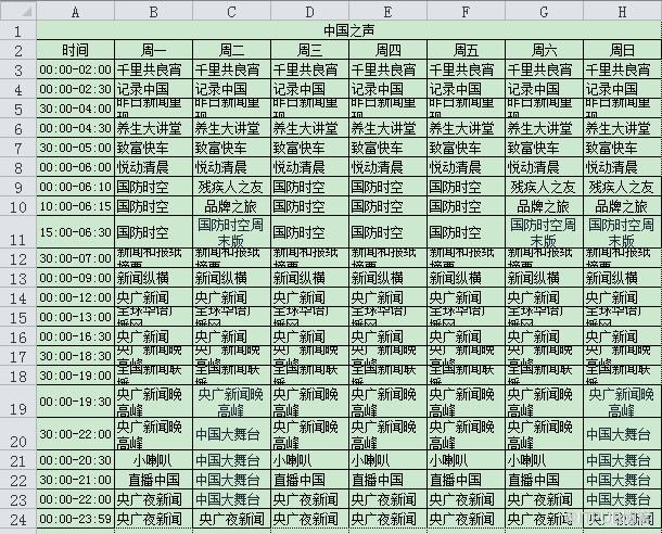 MySQL怎么把列数据转成行数据