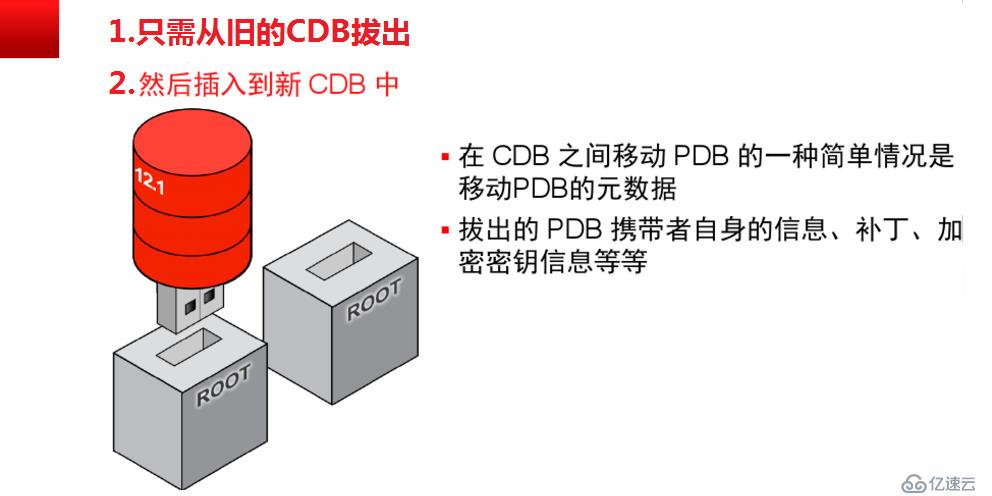 怎么在CentOS7上安装Oracle