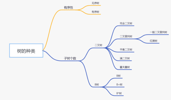 MySQL中B+树索引的作用是什么