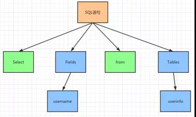 MySQL查询语句的执行过程有哪些