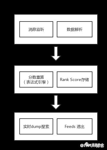 PostgreSQL中怎么实时干预搜索排序