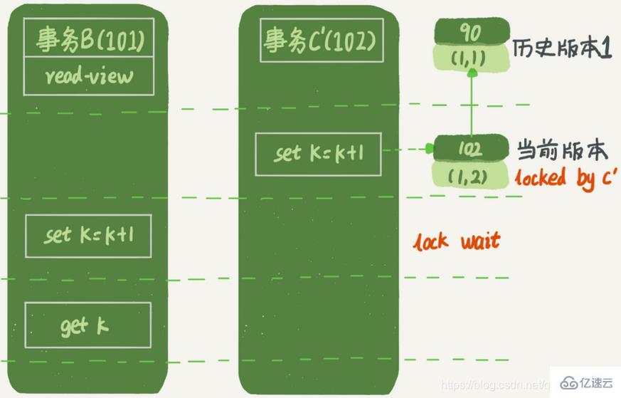 MySQL中的事务隔离是什么意思